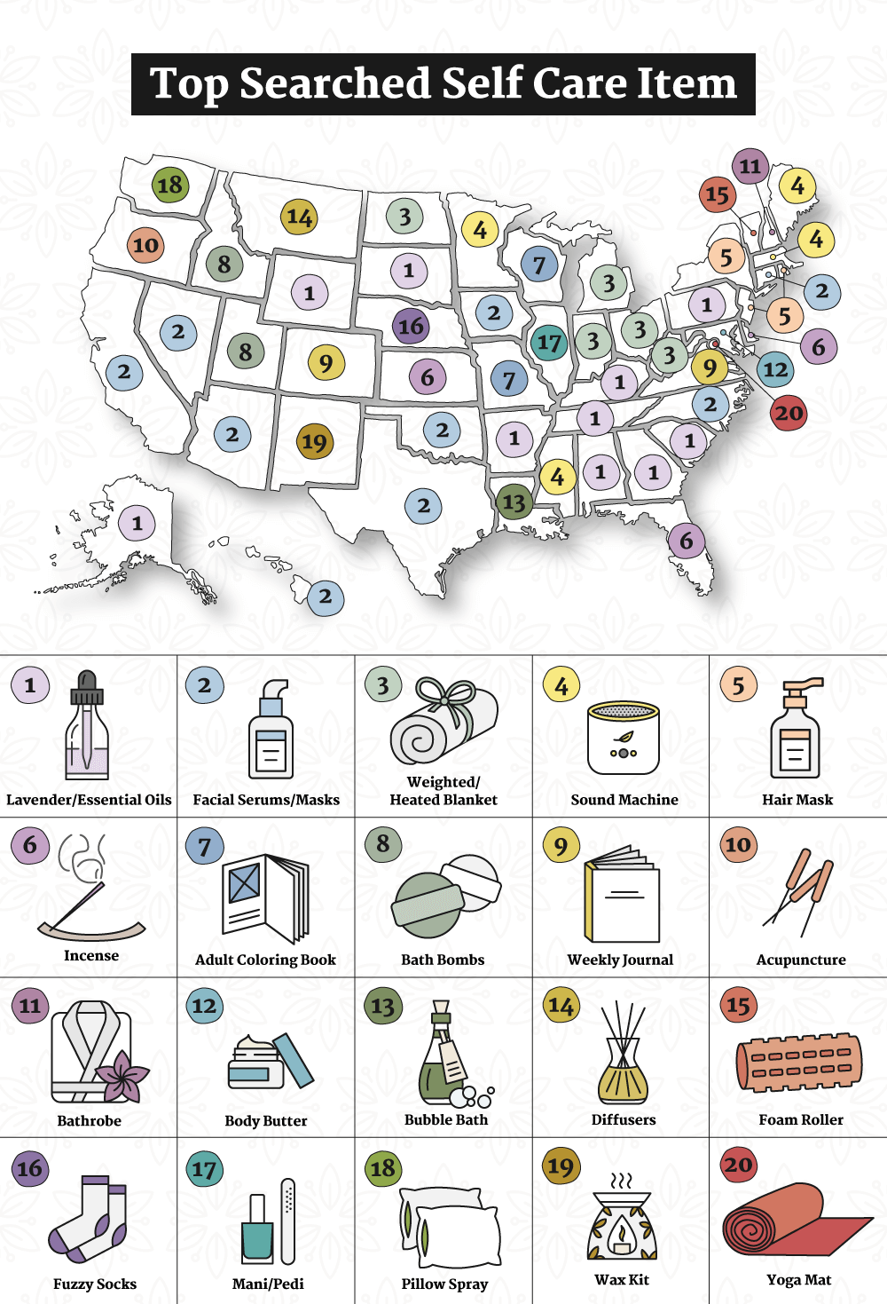 The Top-Searched Self-Care Item by State Map