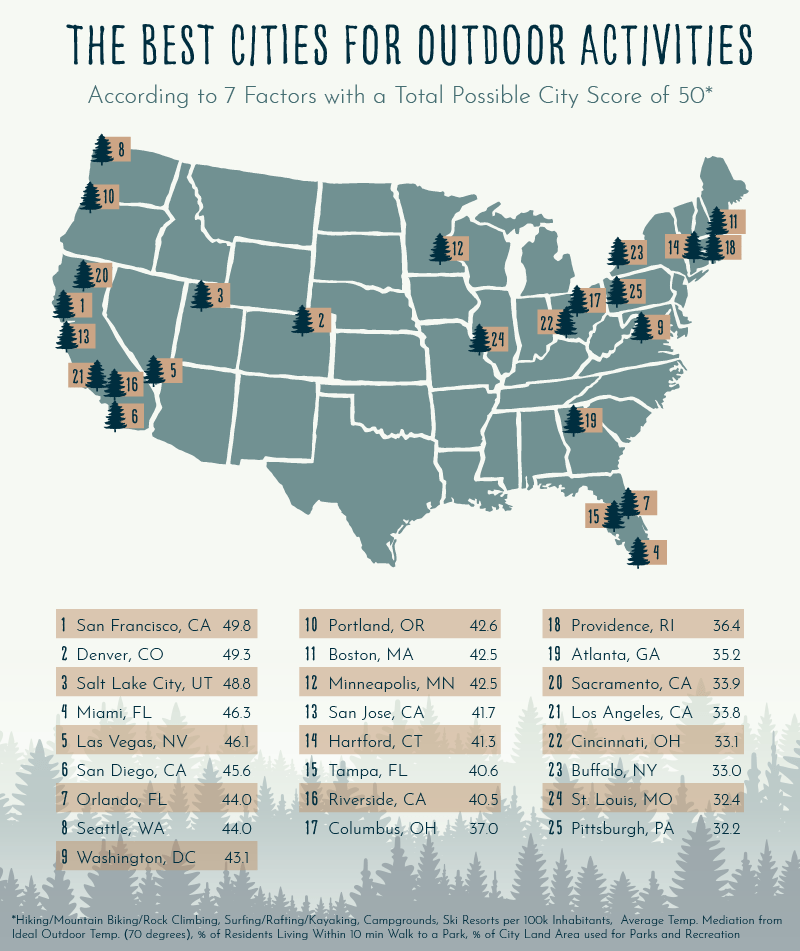 US map showing the best cities for outdoor activities