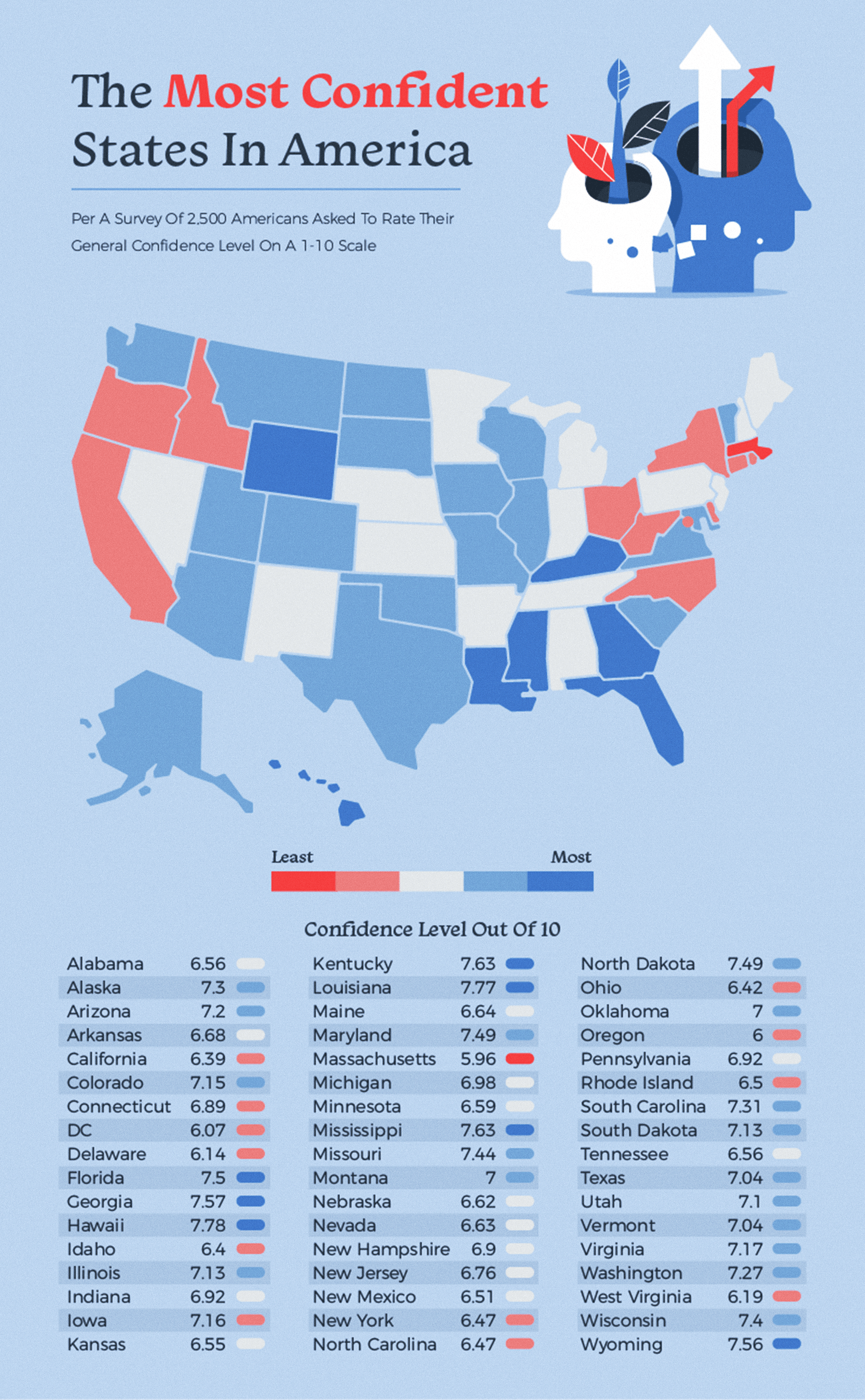 The Most Confident States in the US Map