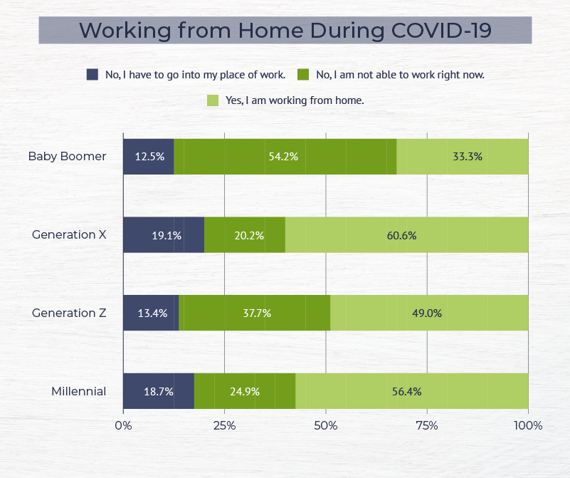 Working from Home During COVID-19