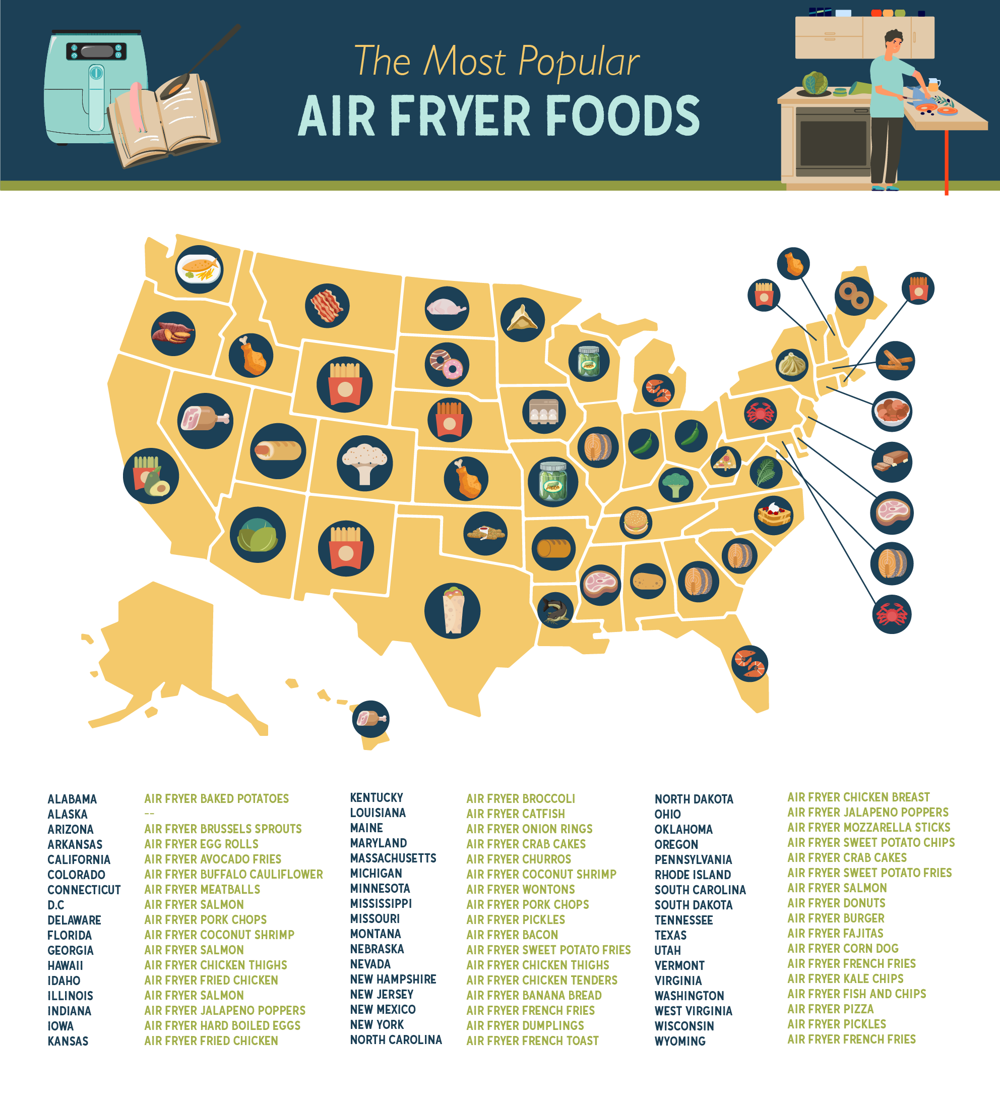 US map showing the most popular air fryer food by state