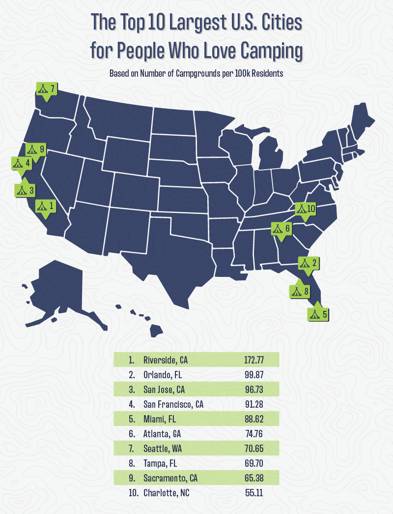 Map showing the best US cities for camping