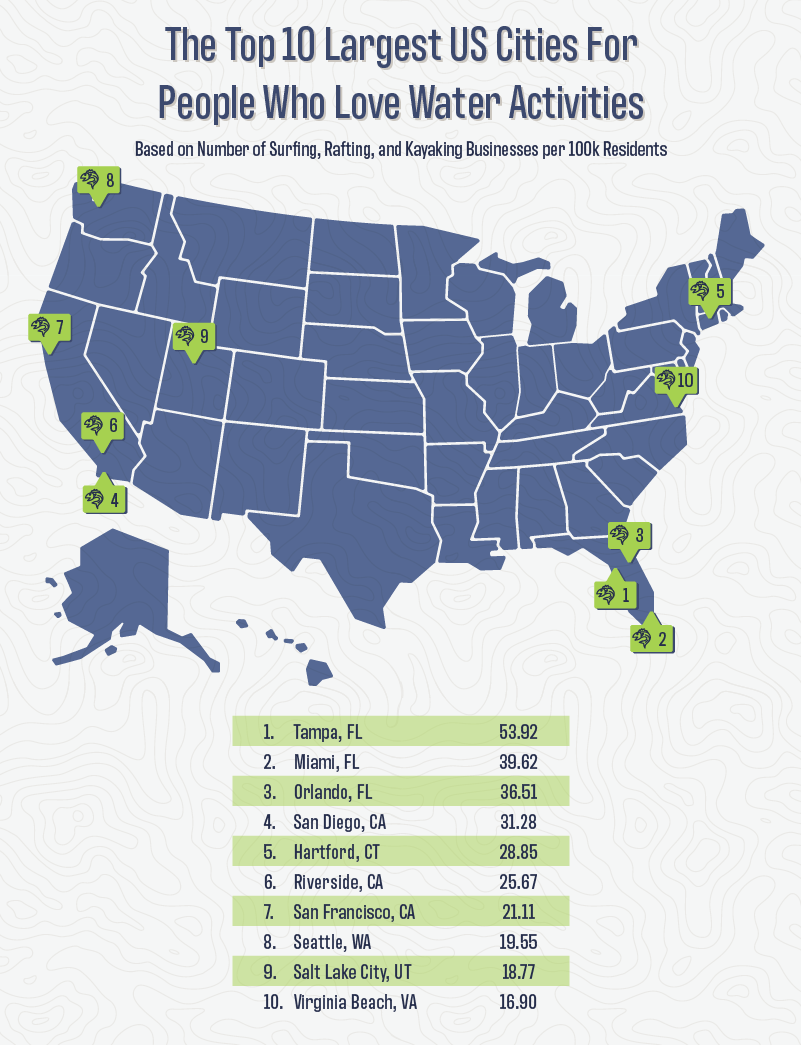 Map showing the best US cities for water activities