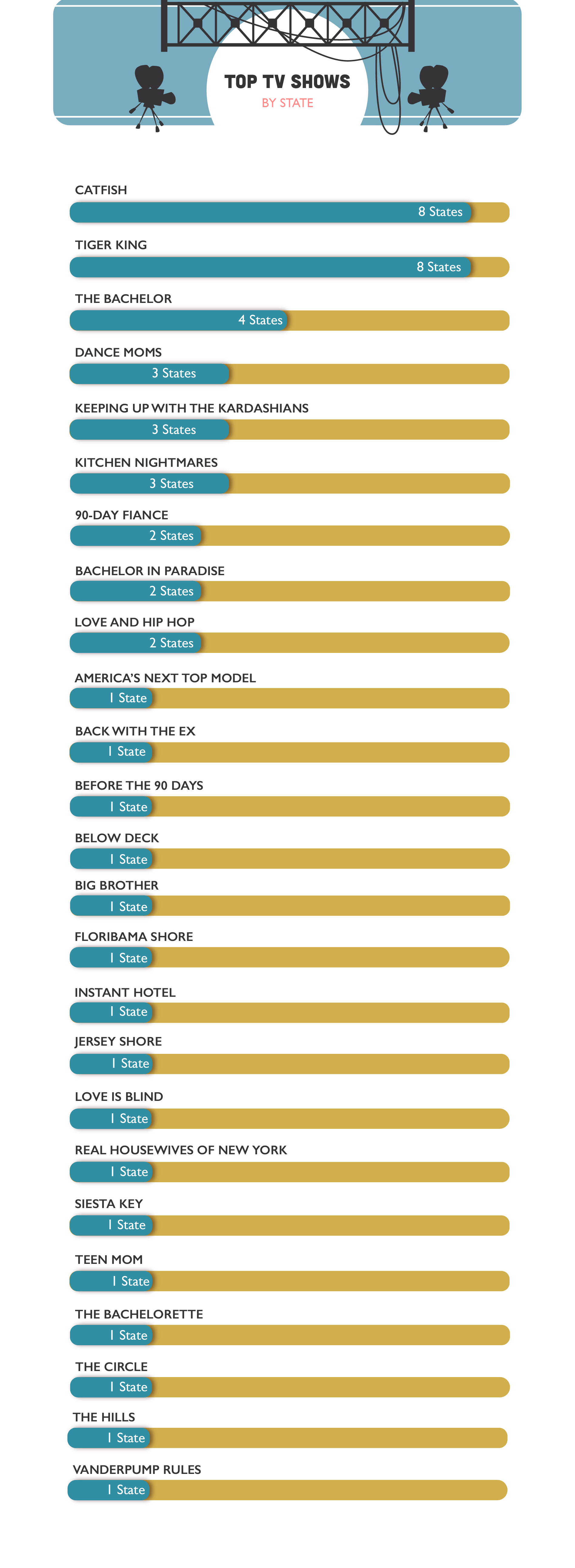 Most Popular Trash TV Show in America