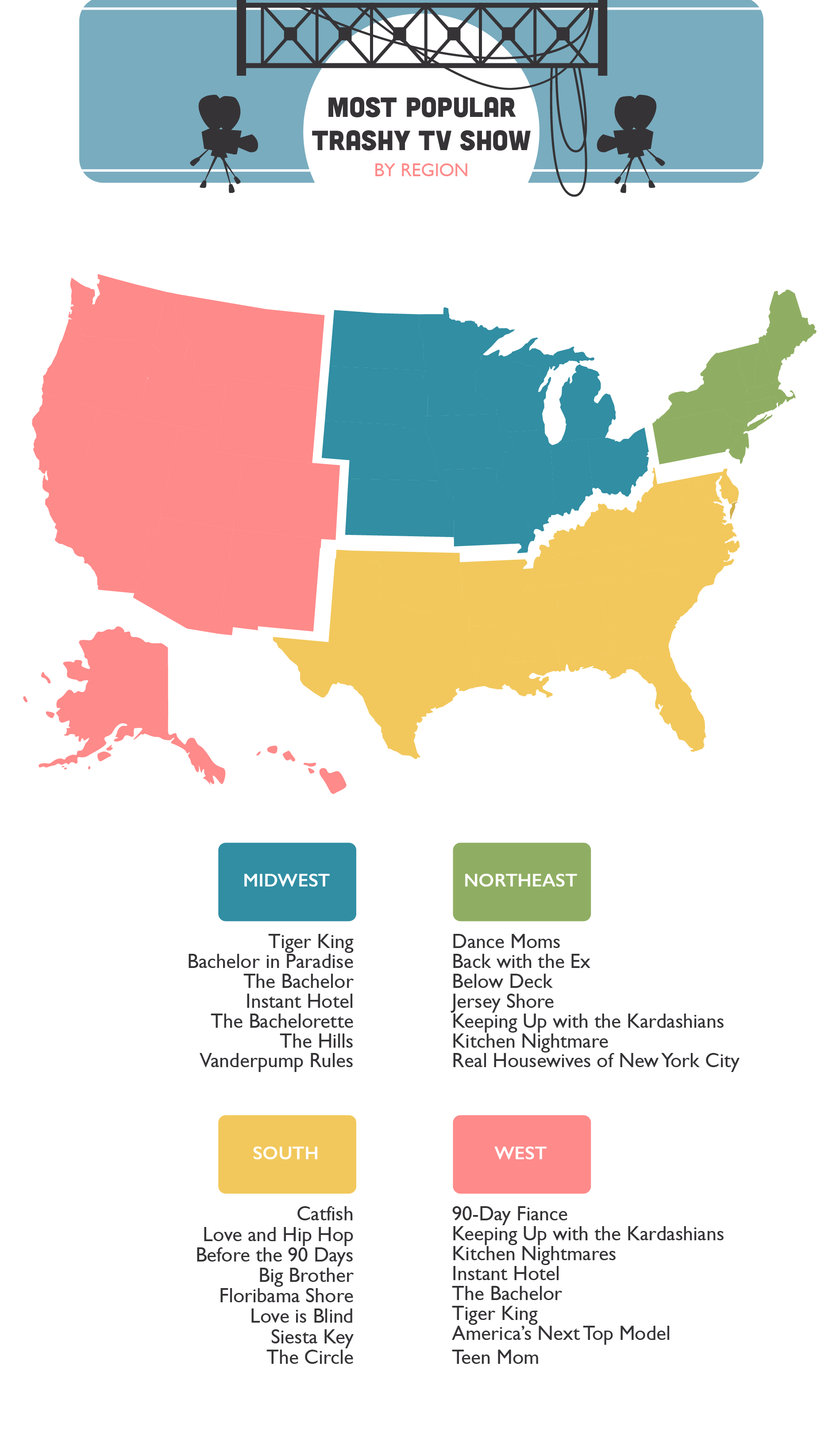 Most Popular Trash TV Show by Region