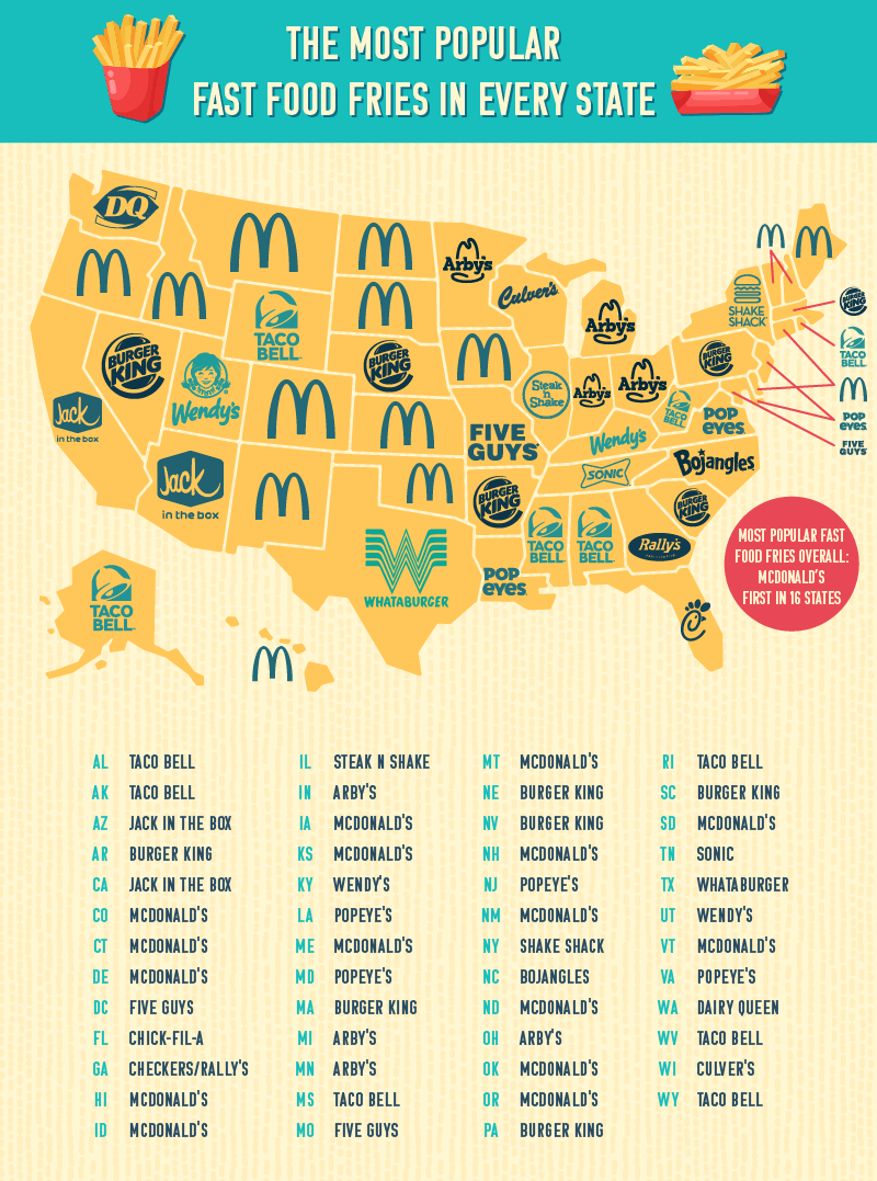 US map outlining the most popular fast-food fried by state