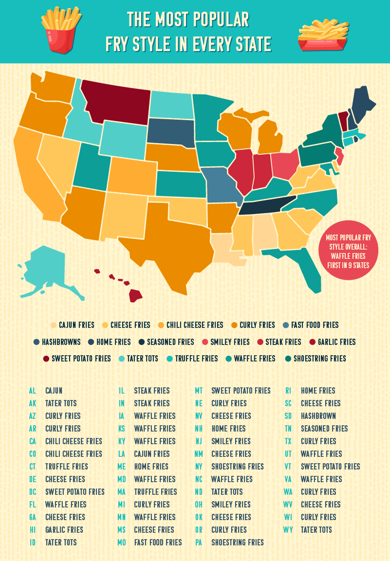 US map outlining the most popular fry style by state