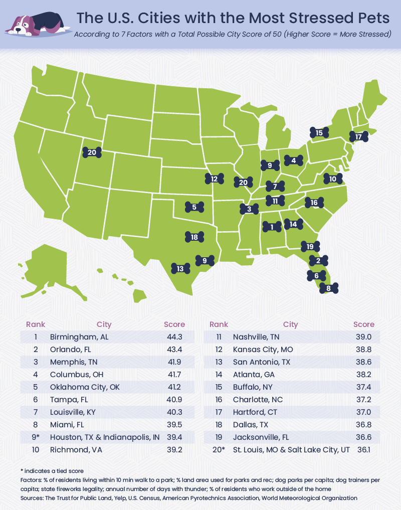 Map of U.S. cities with the most stressed pets