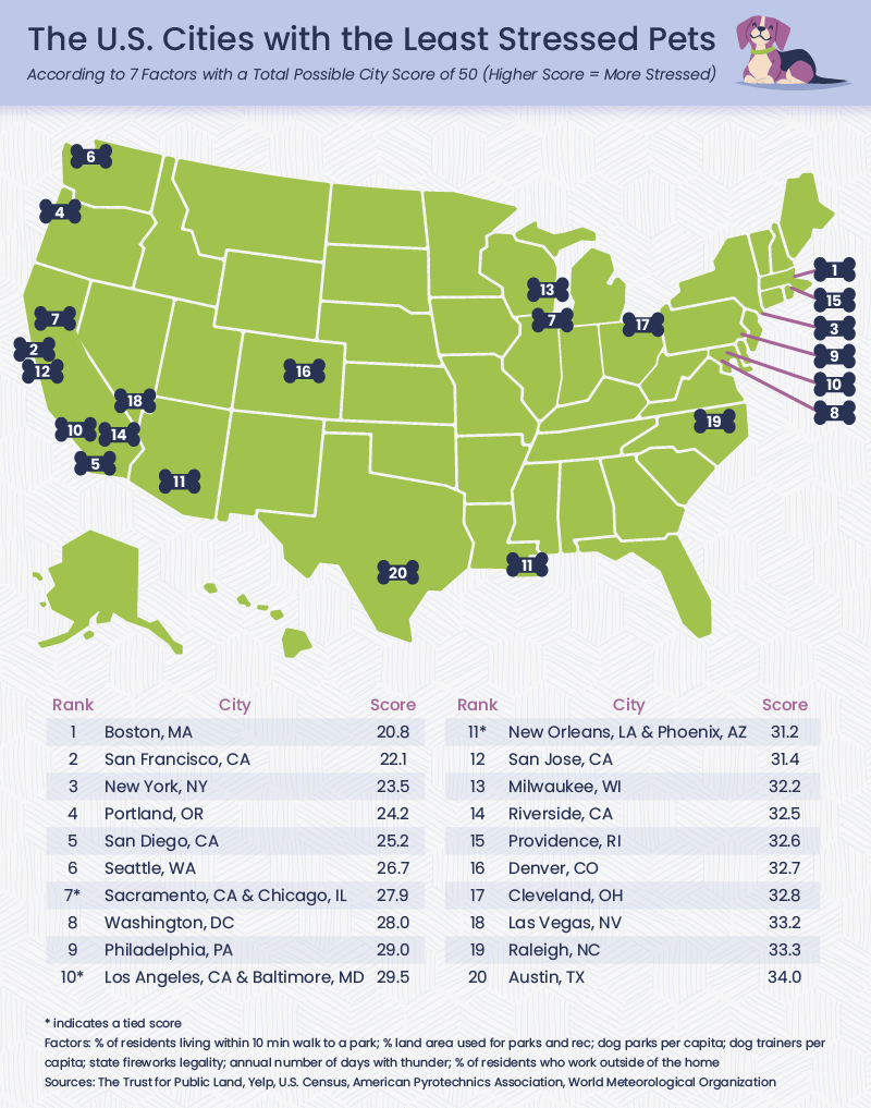 Map of U.S. cities with the least stressed pets. 