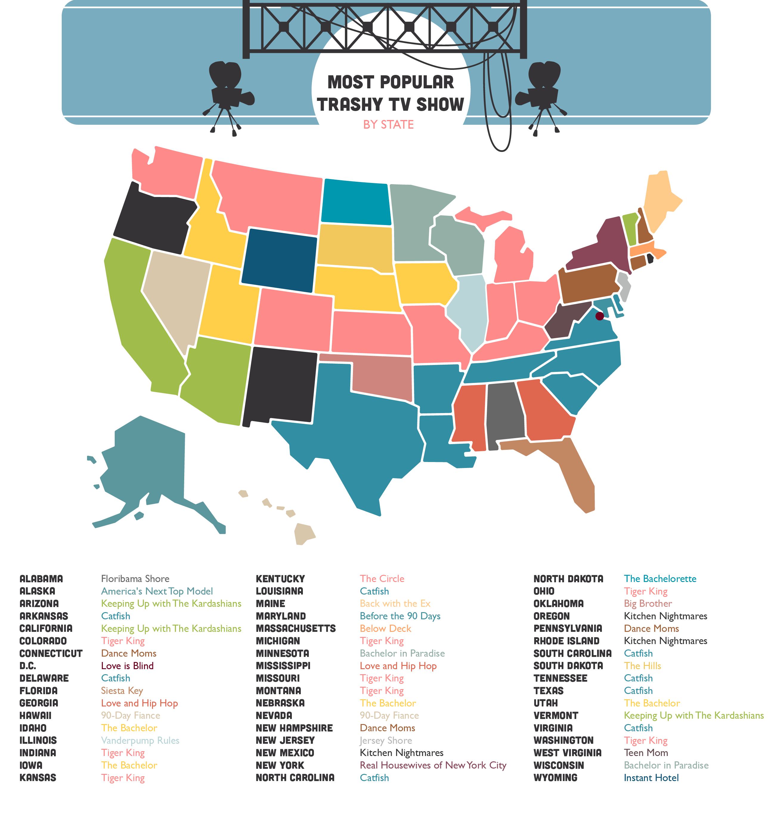 Most Popular Trash TV Show by State