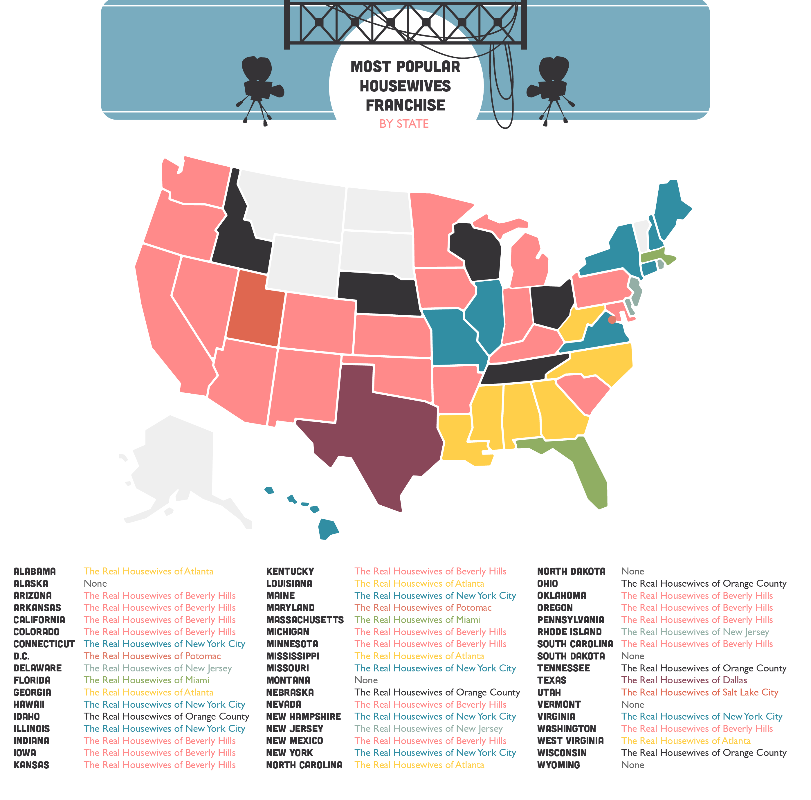 Most Popular Housewives Show by State