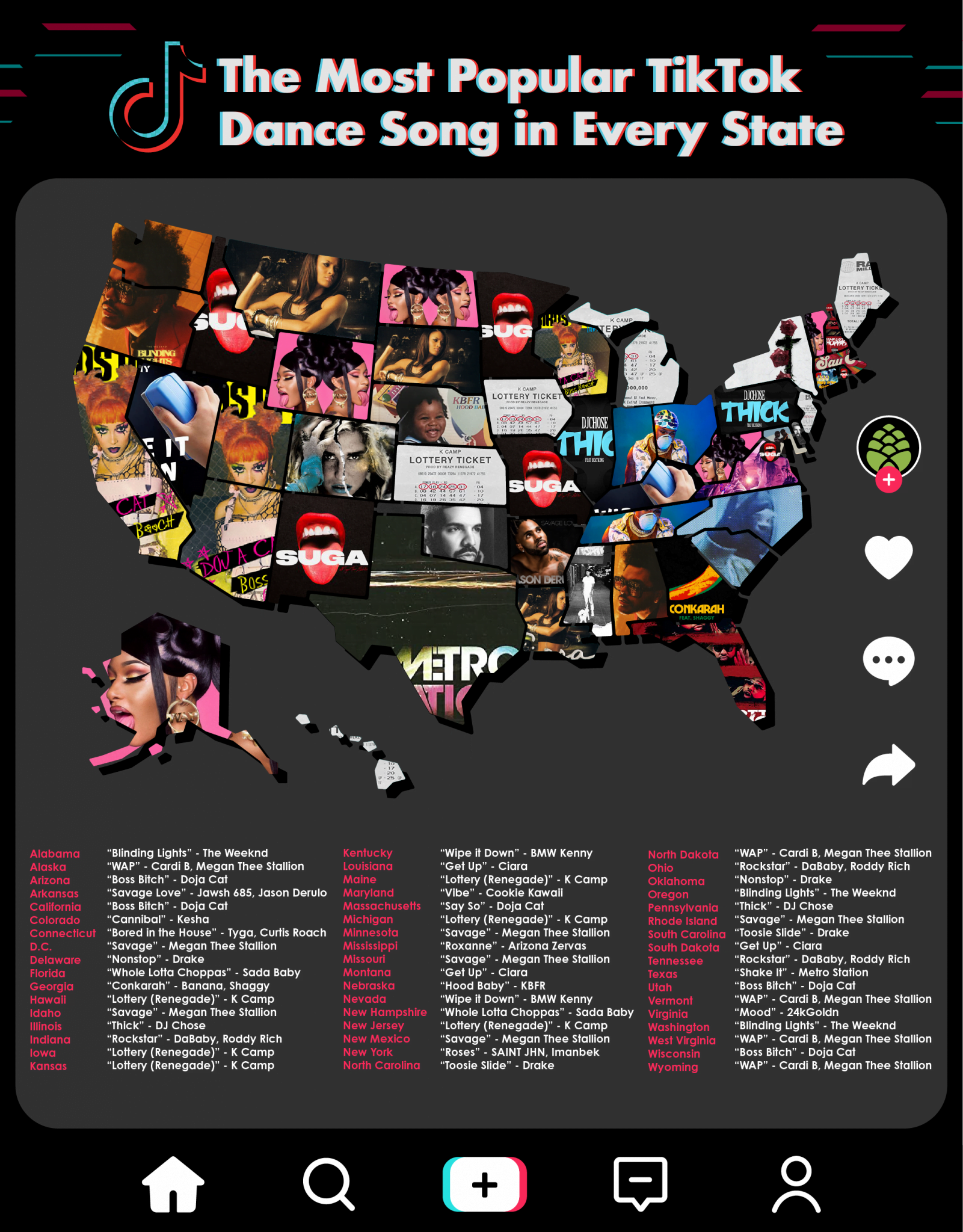 The Most Popular TikTok Dance Song in Every State