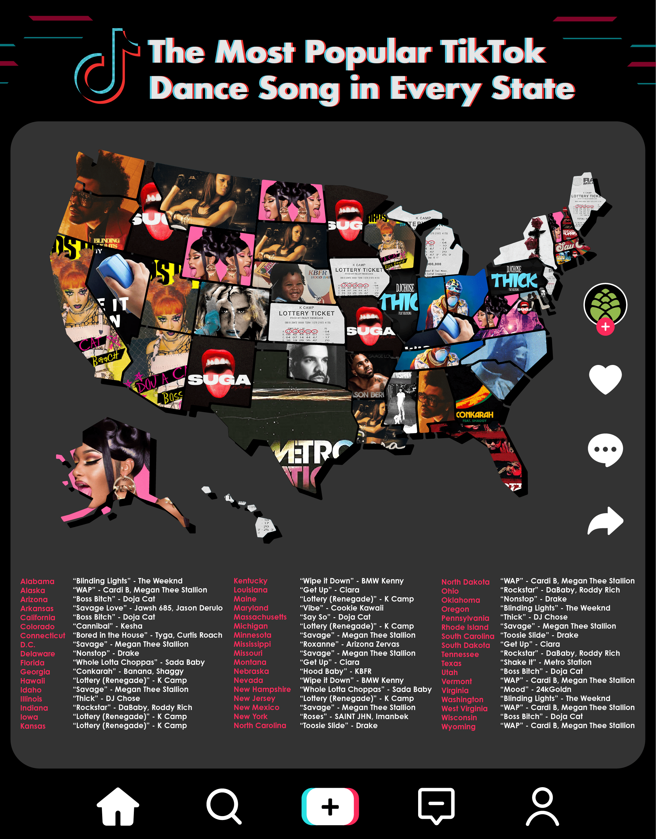 Map of the US showing the most popular TikTok dance song in every state