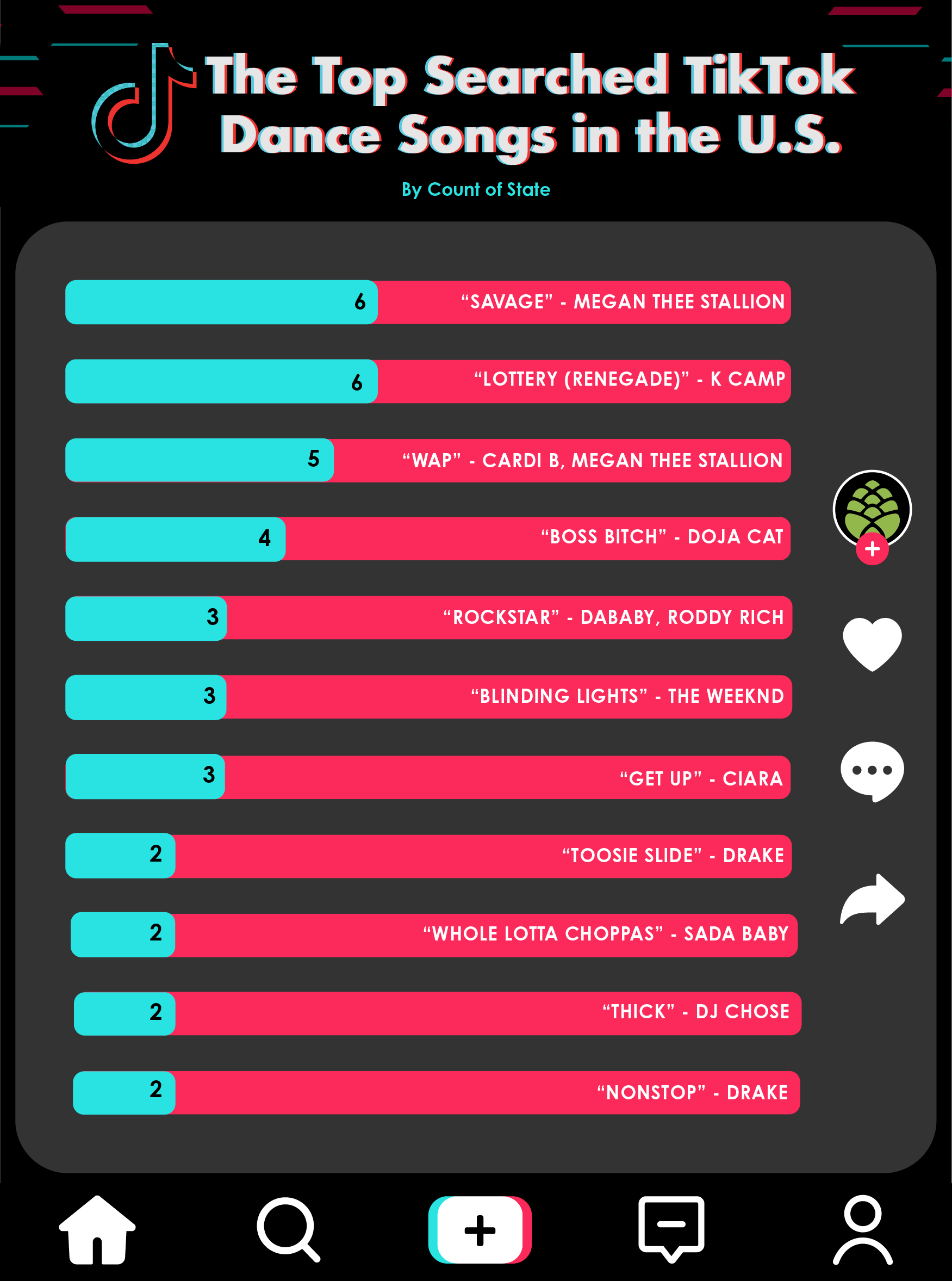 TikTok saw 44% of its all-time downloads in 2019 alone as ...
 |Tiktok Popularity Chart