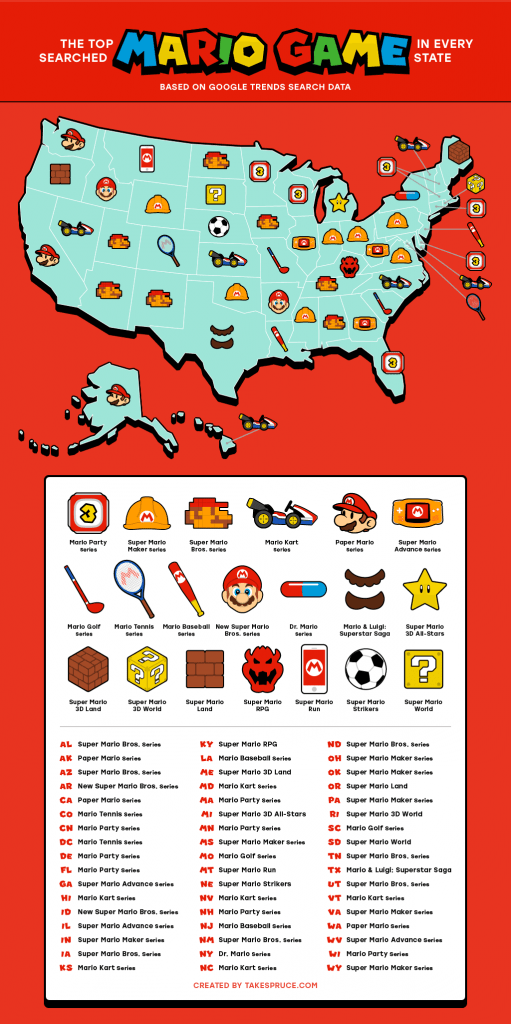 The Top Searched Mario Game in Every US State Map