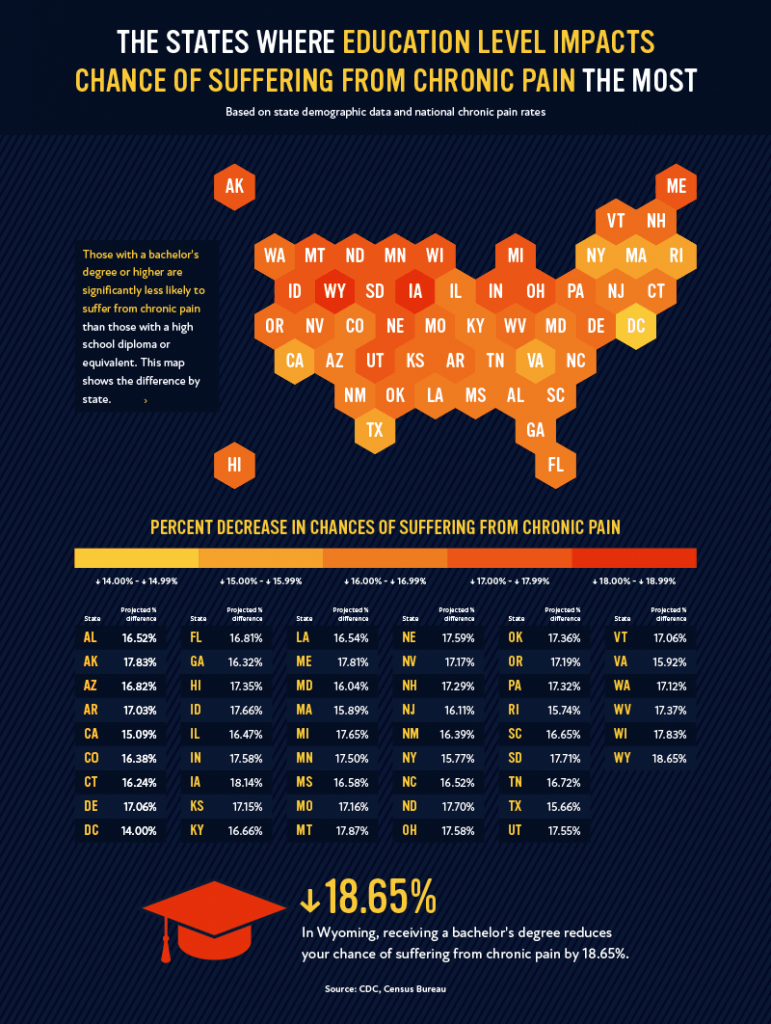 Chronic pain statistics by state spruce cbd